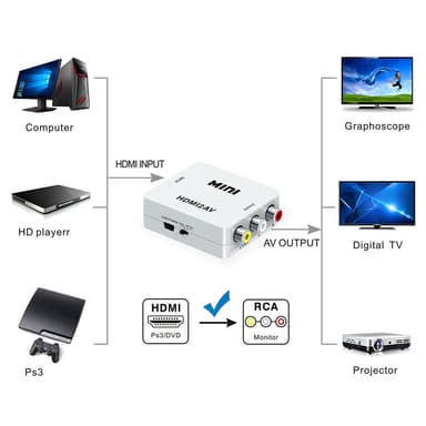 HDMI-AV/RCA-signaalin muunnin 1080p
