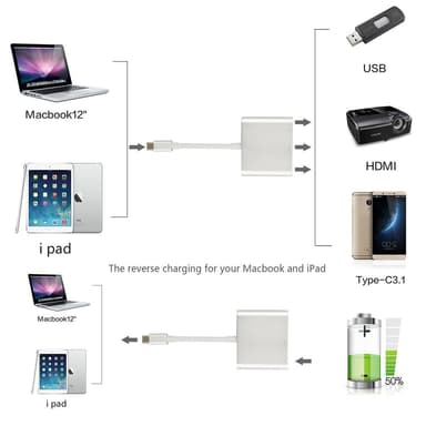 USB-C-moniporttisovitin USB:lle, USB-C (USB PD), 4K HDMI -yhteensopiva