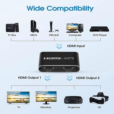 HDMI-jakaja 1x2 kahdelle näytölle 3D / 4K / 1080p
