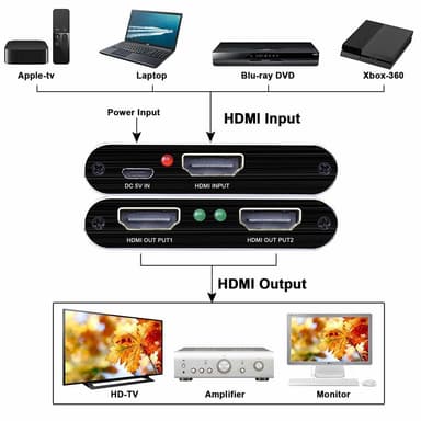 HDMI-jakaja 1x2 kahdelle näytölle 3D / 4K / 1080p