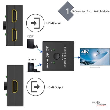 HDMI kaksisuuntainen jakaja/kytkin 2x2