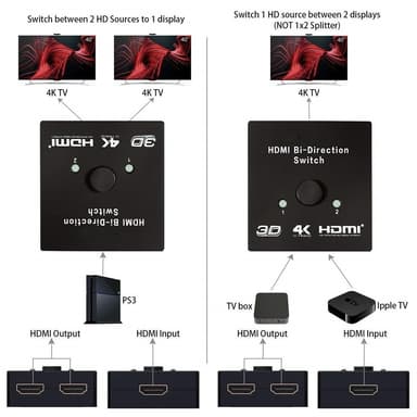 HDMI kaksisuuntainen jakaja/kytkin 2x2
