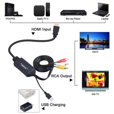 HDMI-AV-muunnin - HDMI-RCA