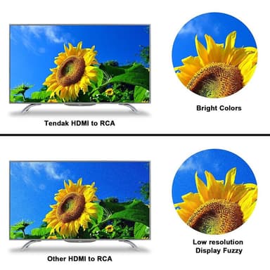 HDMI-AV-muunnin - HDMI-RCA