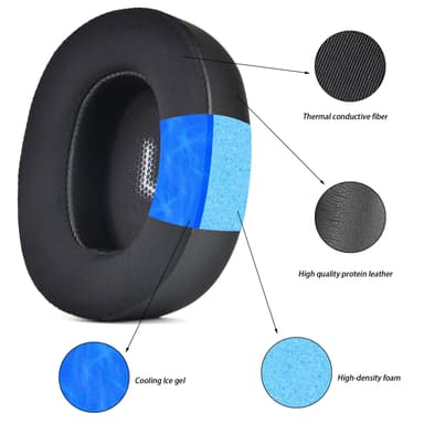 Korvatyynyjen vaihto JBL Everest 750 750NC:lle