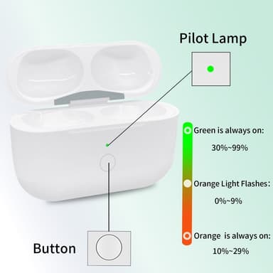 AirPods Pro / Pro 2 Korvaava Latauskotelo Sisäänrakennettu 680mAh Akulla
