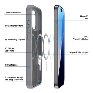 DUX DUCIS iPhone 16 Pro Yind Series Matta viimeistely Suojakuori - Harmaa