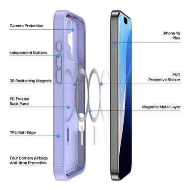 DUX DUCIS iPhone 16 Plus Yind Series Matta viimeistely Suojakuori - Violetti