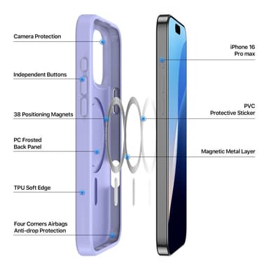 DUX DUCIS iPhone 16 Pro Max Yind Series Matta viimeistely Suojakuori - Violetti