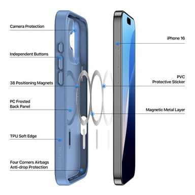 DUX DUCIS iPhone 16 Yind Series Matta viimeistely Suojakuori - Sininen