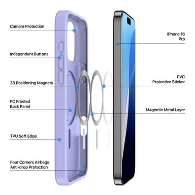 DUX DUCIS iPhone 16 Pro Yind Series Matta viimeistely Suojakuori - Violetti
