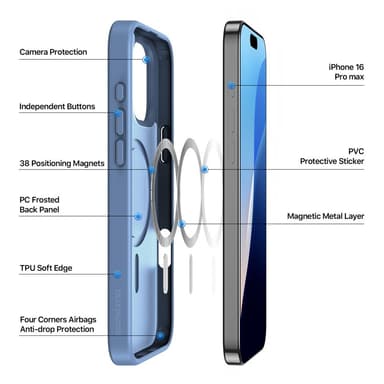 DUX DUCIS iPhone 16 Pro Max Yind Series Matta viimeistely Suojakuori - Sininen