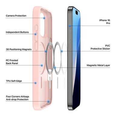 DUX DUCIS iPhone 16 Pro Yind Series Matta viimeistely Suojakuori - Pinkki