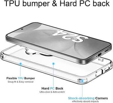 Samsung Galaxy S24 Suojakuori Kotelo (Läpinäkyvä)