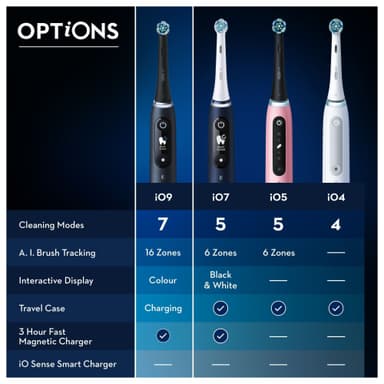 Oral-B iO9 Duo Series sähköhammasharjat 387149 (mustaonyksi/ruusukvr.)