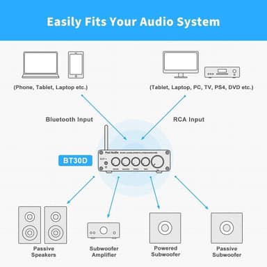 Fosi Audio BT30D-S Bluetooth 5.0 stereoäänivastaanotinvahvistin 2.1-kanavainen minihifi-luokan D integroitu vahvistin 2x50 wattia