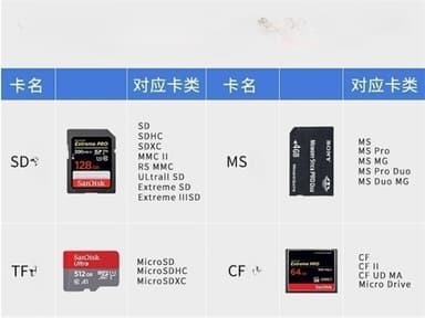 NÖRDIC USB-C-kortinlukija 4-paikkainen CF, SD, MicroSD, MS UHS-I