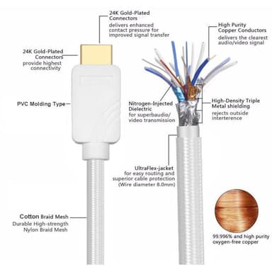 NÖRDIC CERTIFIED CABLE 2m HDMI2.1 Ultra High Speed ​​8K 60Hz 4K 120Hz 48Gbps Dynamic HDR eARC Game Mode VRR Dolby ATMOS nailonpunottu kaapeli kullattu