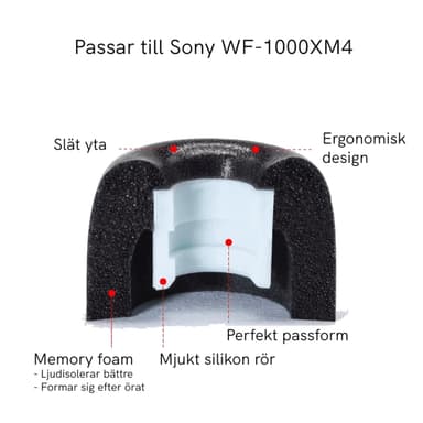 Sony WF-1000XM4 korvatyynyjen muistivaahto kuulokeosista - (3 eri kokoa S/M/L) - Hopea