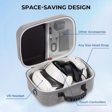 Meta Quest 3 VR Hardshell -kantokotelon suojakotelon säilytykseen