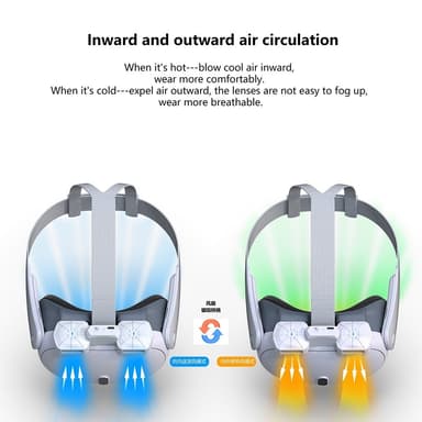 Meta Quest 3 FIIT VR X3 Air Circulation Fan Face Pehmuste