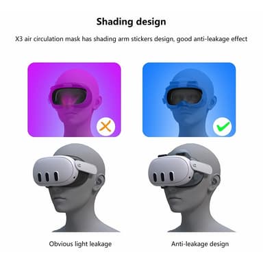Meta Quest 3 FIIT VR X3 Air Circulation Fan Face Pehmuste