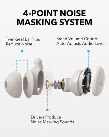 Soundcore Sleep A20 täysin langattomat in-ear kuulokkeet (valkoinen)