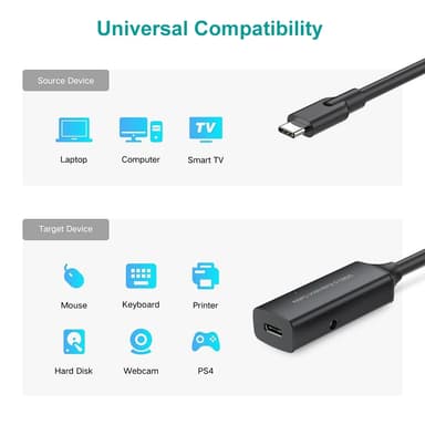 NÖRDIC aktiivinen 5m USB-C 3.0 SuperSpeed 5Gbps jatkokaapeli uros-naaras