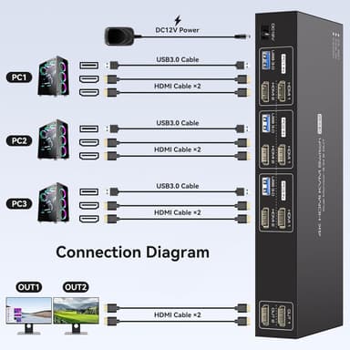 NÖRDIC HDMI KVM-kytkin 3 tietokonetta 2 näyttöä 4K60Hz EDID 4 USB 3.0-porttia kaukosäätimellä