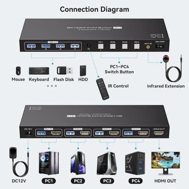 NÖRDIC HDMI KVM-kytkin 4 tietokonetta 1 näyttö 8K 60Hz 4K 144/120Hz USB-laitteet