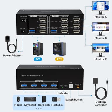 NÖRDIC HDMI 2.1 KVM-kytkin 2 tietokonetta 3 näyttöä 8K60Hz 4K144Hz Kolmoisnäyttö 4 USB 3.0 kahdelle PC:lle jakamaan 3 näyttöä