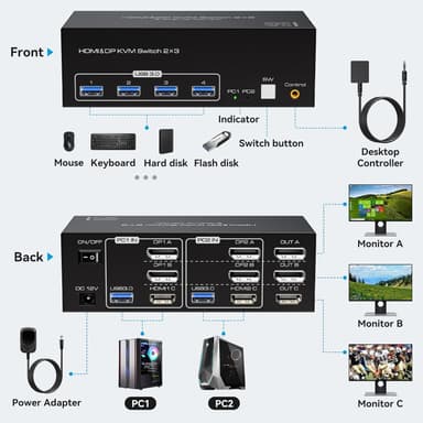NÖRDIC KVM-kytkin 2 PC 3 näyttöä 8K60Hz 4K144Hz Kolmoisnäyttö 2xDP 1xHDMI 4xUSB 3.0 porttia
