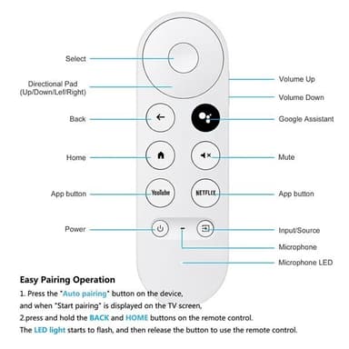 Bluetooth-yhteensopiva IR-kaukosäädin Google Chromecastille