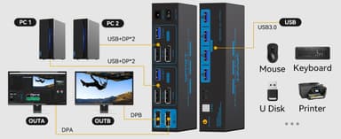 NÖRDIC KVM-kytkin 2–2 DisplayPort–DisplayPort, 8K60Hz/4K120Hz, 4x USB-A