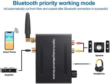 NÖRDIC DAC 192 kHz digitaalisesta analogiseen muunnin Bluetooth-kuulokevahvistimella