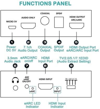 NÖRDIC HDMI Extractor 4K60Hz HDMI - HDMI + optinen Toslink + koaksiaalinen + 3,5 mm ääni + 7,1 CH HDMI Tuki eARC / ARC HDR Dolby ATMOS