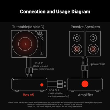 Fosi Audio Box X5 Mini Esivahvistin Kotiteatteri MM & MC Neulalle, Aktiiviset Kaiuttimet, 4-tason Säädettävä Gain 38/48/56/66 dB RCA:lla