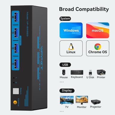 NÖRDIC KVM-kytkin 2–2 DisplayPort–DisplayPort, 8K60Hz/4K120Hz, 4x USB-A
