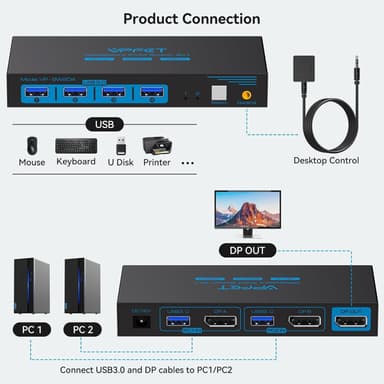 NÖRDIC KVM-kytkin 2–1 DisplayPort–DisplayPort, 8K60Hz/4K120Hz, 4x USB-A