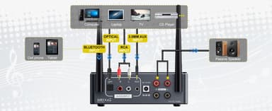 NÖRDIC Bluetooth 5.2 Hi-Fi vahvistin 192khz/24bit 2x100W
