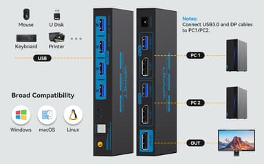 NÖRDIC KVM-kytkin 2–1 DisplayPort–DisplayPort, 8K60Hz/4K120Hz, 4x USB-A