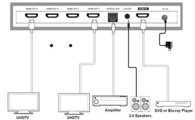 NÖRDIC 4K HDMI 2.0b Splitter 1-4 & Extractor optinen SPDIF & Stereo HDR EDID Dolby True HD, Digital Plus, DTS-HD Master