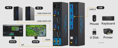 NÖRDIC KVM-kytkin 2–2 DisplayPort & HDMI, 8K60Hz/4K120Hz, 4x USB-A