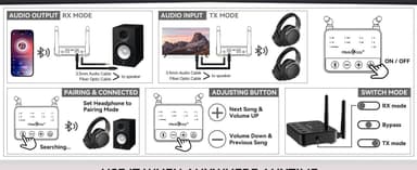 NÖRDIC Bluetooth 5.2 langaton lähetin dual link -vastaanotin DAC Qualcomm aptXLL aptX HD 3,5 mm AUX RCA optinen