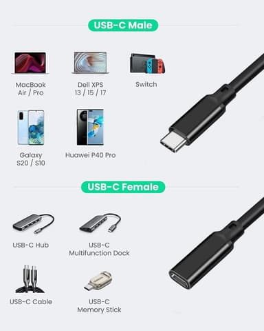 NÖRDIC 2m USB2.0 USB-C ha to C ho jatkokaapeli 2.4A 480Mbps 12W