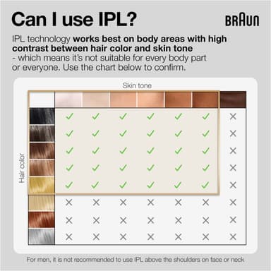 Braun IPL Silk Expert Pro 5 PL5382 IPL laite