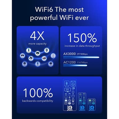 CUDY 5G Router P5 REL16/WF6 AX3000 Gigabit 2xSIM