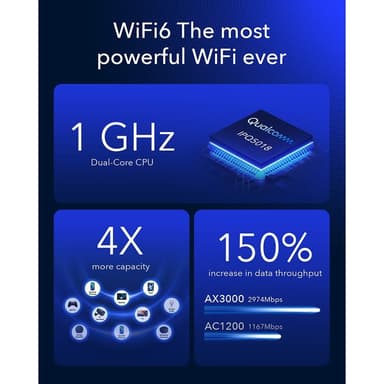 CUDY 5G Router P5 REL16/WF6 AX3000 Gigabit 2xSIM
