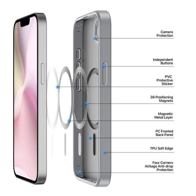 DUX DUCIS iPhone 16e Yind Series Matta viimeistely Suojakuori - Harmaa