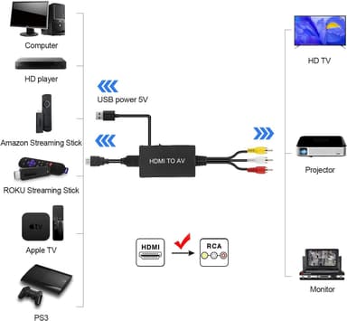 NÖRDIC HDMI-RCA-muunnin Video/Audio